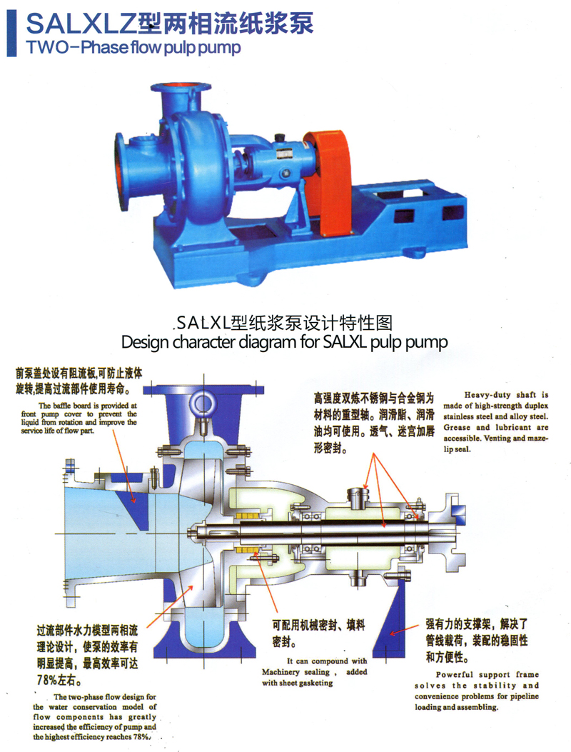 SALXLZ型两相流纸浆泵